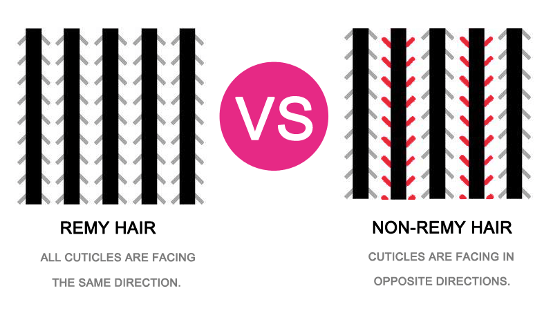 remy hair vs non-remy hair