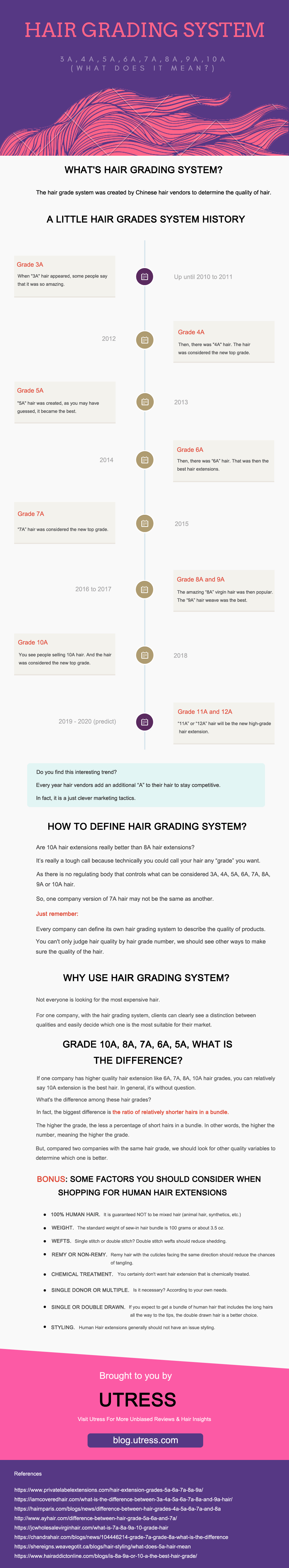 Hair Grades System 5A, 6A, 7A, 8A, 9A, 10A, 12A, 15A [Infographic]