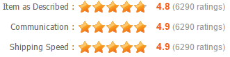 Ali Grace Detailed Seller Ratings