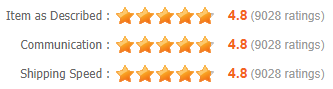Alipearl Detailed Seller Ratings