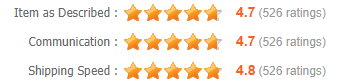 Newstar-Detailed Seller Ratings