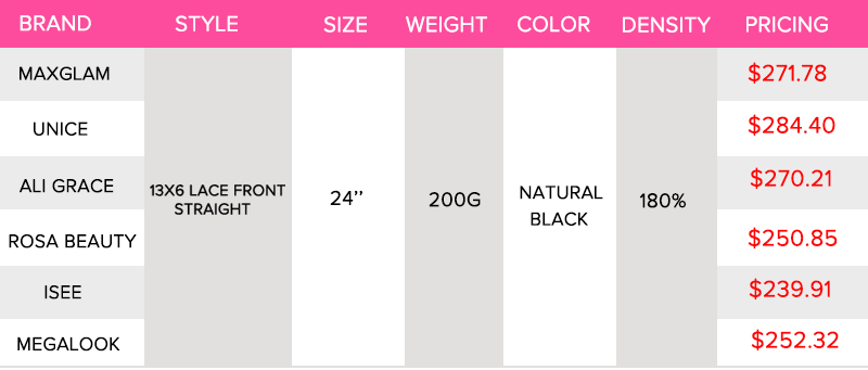  quick comparison table: the price of hair brand