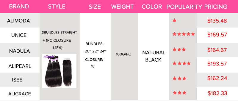 alimoda pricing compared to other popular hair brand