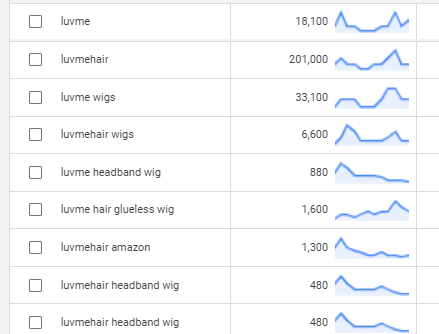 Luvme Data from google keyword planner