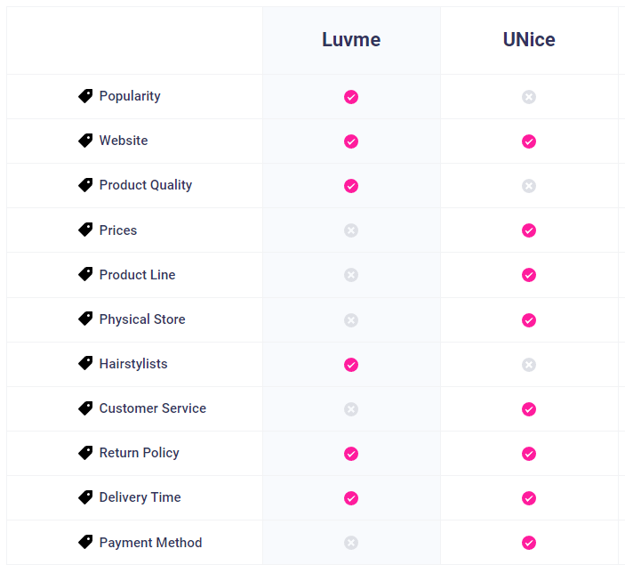 luvme vs UNice hair company