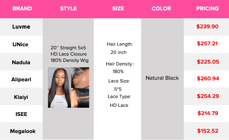 the price:luvme vs other hair brands