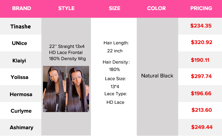 The price comparison of Tinashe Vs other hair brands
