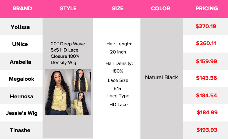 hair price comparsion: yolissa vs other brands
